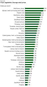 We did not find results for: What Are The Cheapest Vegetables Per Pound My Money Blog