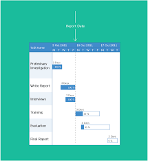 gantt chart for analysis report writing report writing