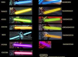 Lightsaber Crystal Star Wars Images Star Wars Light Saber Star Wars Pictures
