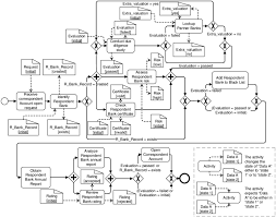 At times, the process is quite quick. A Process Model To Open A Bank Account Download Scientific Diagram