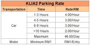 211, jalan tun sambanthan, kl sentral, kuala lumpur. Cara Paling Murah Untuk Memandu Ke Klia2 Eratuku