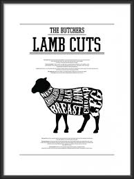 lamb cuts poster