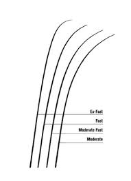 G Loomis Flex Action Chart Fishing Fly Fishing Gear