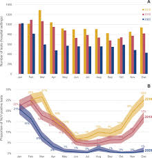Maybe you would like to learn more about one of these? Decrease In Norovirus Infections In Germany Following Covid 19 Containment Measures Journal Of Infection