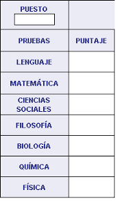 El icfes publicó las fechas de presentación de la prueba saber 11º calendario a del año 2020. Examen De Estado Icfes Saber 11 Interpretacion De Resultados Blog De La Nacho