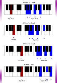 There are even online lessons that are extremely convenient for busy people. Free Piano Lessons Gospel Piano Tutorial