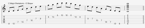 Learn the song with the online tablature player. Phish Guitar Lesson Bathtub Gin Solo From The Great Went Part 4 Amarguitar
