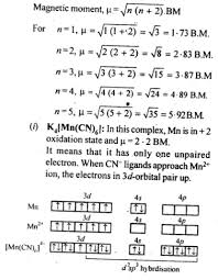 Pin By Sagarika Cbse On Ncert Solutions Class 12 Chemistry Chemistry Oxidation State Question Paper