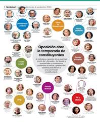 Benito cumilaf, candidato constituyente en temuco, dijo que su planteamiento es el derecho a la educación propia, derecho a la tierra y al territorio. Javier Valdivieso On Twitter Veo Los Nombres A Posibles Candidatos Constituyentes Por La Oposicion Y Creo Que 1 Se Ve Dificil Los 2 3 Para La Oposicion 2 Esa Constitucion Tiene Olor A