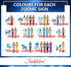 The green color is particular color; Zodiac Signs And Their Corresponding Colors Everyone Has A Favourite Colour But Did You Know There Are Lucky Lucky Colour Gemini And Cancer Pink And Green