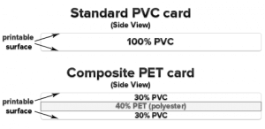 There are a handful of printers that can print on inkjet pvc cards. Composite Based Durable Id Cards Vs Pvc Id Cards Advantidge