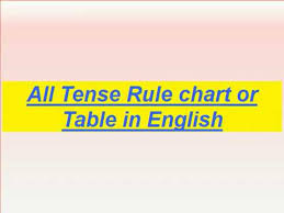 All Tenses Table Chart Example Rule Learning In English
