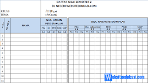 Format Daftar Nilai Kelas 3 Semester 2 K13 Tahun 2020 Websiteedukasi Com