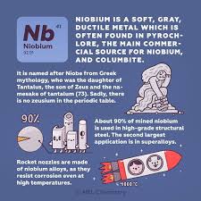 Niobium Is Named After Niobe From Greek Mythology Who Was The Daughter Of Tantalus The Son Of Zeus And The Namesa Chemistry Lessons Study Chemistry Chemistry