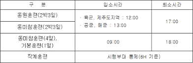 국방부는 14일 국내 코로나 상황과 훈련 여건 등을 고려해 올해 예비군 소집 훈련을 하지 않는다고 밝혔다. ì˜ˆë¹„êµ°êµìœ¡í›ˆë ¨í›ˆë ¹