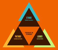 How To Make A Commercial By Mastering Persuasive Ads In 5 Steps Ethos Pathos Logos Rhetorical Triangle Persuasive Techniques