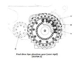 Tulang panggul,tulang dahi,tulang belikat, tulang dada , tulang rusuk. Klasifikasi Final Drive