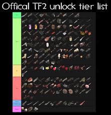 These are server's running valve anti . Higps On Twitter The Tier List Of All Tf2 Weapons In The Official Game Adjusted The Spreadsheet As Well With New Knowledge We Ve Obtained Via The Mod As Well Needs Tweaking And