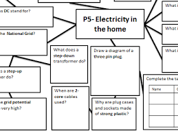 Shaft slit < functional block diagram >. Gcse Physics P4 5 Electricity Revision Maps Teaching Resources