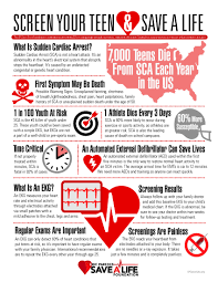 Sudden Cardiac Arrest Prevention