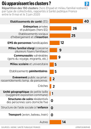 Coronavirus Pourquoi Aucun Cluster N A Ete Detecte Dans Les Transports Le Parisien