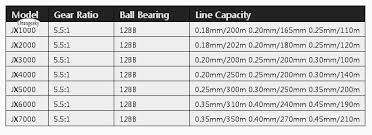 Orangesky Metal Spinning Fishing Reel 12 Bearings Jx1000 7000 Line Winder Speed Ratio