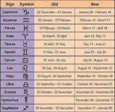 It was revealed that ophiuchus, the new snake bearer sign, was placed between scorpio and sagittarius, shifting the dates of every other sign. So The Star Signs Has Changed For The First Time In 80 000 Years Meaning 86 Of Us Now Have A Different S New Zodiac Signs Zodiac Signs Change New Zodiac Dates