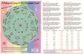 23 Valid Natal Charts Compatibility