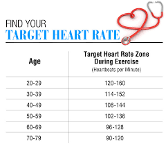 heart rate elite wellness center