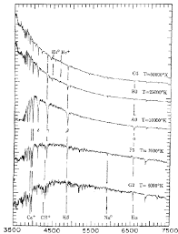 O G Spectral Types Tutorial Astronomy Chart