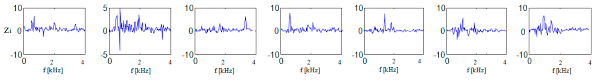 Maybe you would like to learn more about one of these? Sensors Free Full Text Single Channel Source Separation With Ica Based Time Frequency Decomposition Html