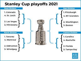 Four teams from each division advanced to the stanley cup playoffs. Confused About This Year S Nhl Playoffs Here S What You Need To Know Article Kids News