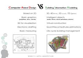 Pin On Building Information Modeling