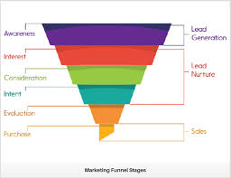 We did not find results for: How To Create The Ultimate Digital Marketing Funnel A Step By Step Guide Shaw Academy