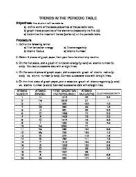 This Is A Graphing Activity That Emphasizes The Different Trends Of The Periodic Table Especially The Rel Graphing Activities Periodic Table Ionization Energy