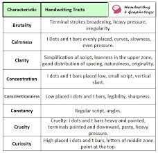 Handwriting Analysis Chart Quick Graphology Guide