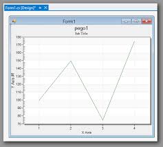 c charting winforms example in visual studio