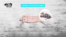 Resultado de imagen para "los 21 cortes de la carne de cerdo"