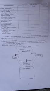 The organization structure of a piece of music (as a result of changes in some or all of the musical elements) Musical Elementsindian Folk Songpakistani Folksongisraeli Folksongpitch Or Melodyis The Pitch High Or Brainly Ph