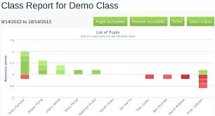 Class Charts Review For Teachers Common Sense Education