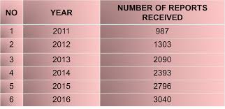 Started its operation in 2013. Official Website Department Of Occupational Safety And Health Registration Of Occupational Health Doctor