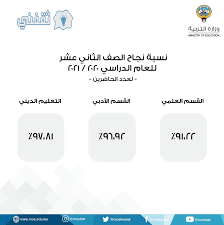 مؤكداً أن نسبة نجاح الطلاب. Ù†ØªÙŠØ¬Ø© Ø§Ù„Ø«Ø§Ù†ÙˆÙŠØ© Ø§Ù„Ø¹Ø§Ù…Ø© ÙÙŠ Ø§Ù„ÙƒÙˆÙŠØª 2021 Ø¨Ø§Ù„Ø§Ø³Ù… Ø¹Ø¨Ø± Ù…ÙˆÙ‚Ø¹ Ø§Ù„Ù…Ø±Ø¨Ø¹ Ø§Ù„Ø¥Ù„ÙƒØªØ±ÙˆÙ†ÙŠ Ø«Ù‚ÙÙ†ÙŠ
