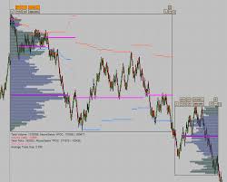 Discotrading Range Volume Profile Nt8