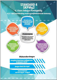 Standard kualiti pendidikan malaysia gelombang 2 (skpmg2). Skpmg2 Standard 4
