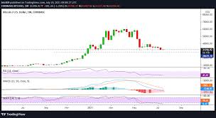 Cryptocurrency rates are based on trading data from cryptocurrency exchanges. Bitcoin Price Hits Lowest Weekly Close In 7 Months Coinjournal