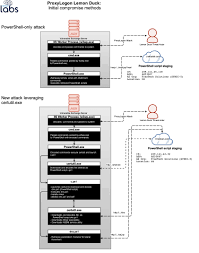 Download bitcoin miner for windows 8 for windows to perform complex calculations and earn bitcoins on your windows 8 device. New Lemon Duck Variants Exploiting Microsoft Exchange Server Sophos News
