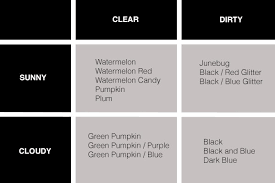 This is a kind of air quality detector, which can be used to test temperature and humidity and the concentration of co2. Choosing Soft Plastic Colors For Bass Wired2fish Com