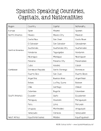 Check spelling or type a new query. Http Mirnasmith Weebly Com Uploads 1 4 1 3 14130495 Spanishspeakingcountriescapitalsandnationalitiesreferencesheet Pdf