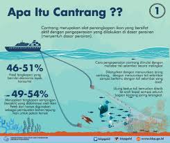 9 x 50 ÷ 30 = ( 9 x 50 ) / 30 = 450 / 30 = 15 2. Kenali Cantrang Alat Tangkap Ikan Yang Dilarang Bagian Protokol Dan Komunikasi Pimpinan