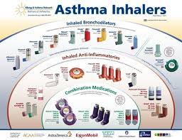 An idea tossed around is universal inhaler color dots. Asth Ma